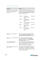 Предварительный просмотр 158 страницы Raritan dominion kx III User Manual