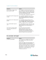 Предварительный просмотр 182 страницы Raritan dominion kx III User Manual