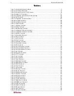 Preview for 14 page of Raritan DOMINION SX - User Manual