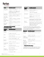 Preview for 8 page of Raritan EMX Quick Setup Manual