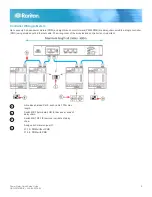 Preview for 9 page of Raritan PM Series Quick Setup Manual