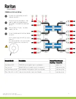 Preview for 10 page of Raritan PMC-1000 Quick Setup Manual