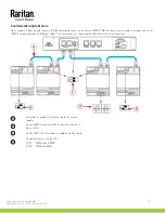 Preview for 12 page of Raritan PMC-1000 Quick Setup Manual