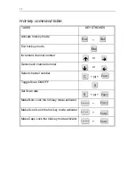 Preview for 12 page of Raritan SwitchMan USB-Combo SW2 User Manual