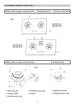 Preview for 6 page of Rasonic RG-H261 Operating & Installation Manual