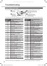 Preview for 24 page of Rasonic RS-RE9UK Operating Instructions Manual