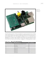 Preview for 269 page of Raspberry Pi A User Manual