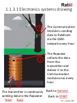 Preview for 7 page of Ratel ET20 Manual