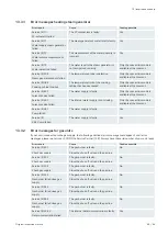 Preview for 49 page of Rational iCombi Classic Original Instructions For Use