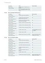 Preview for 50 page of Rational iCombi Classic Original Instructions For Use