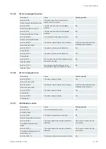 Preview for 51 page of Rational iCombi Classic Original Instructions For Use