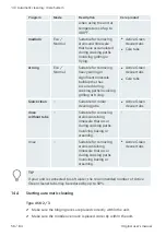 Preview for 56 page of Rational iCombi Pro Original User Manual