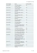 Preview for 71 page of Rational iCombi Pro Original User Manual