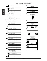 Preview for 56 page of Rational SCC Line Training Manual