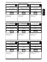 Preview for 61 page of Rational SCC Line Training Manual