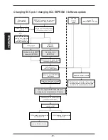 Preview for 92 page of Rational SCC Line Training Manual