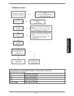 Предварительный просмотр 121 страницы Rational SCC Line Training Manual