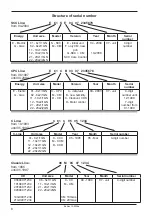 Предварительный просмотр 6 страницы Rational SCC Series Training Manual