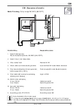 Предварительный просмотр 19 страницы Rational SCC Series Training Manual