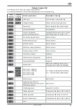 Предварительный просмотр 21 страницы Rational SCC Series Training Manual