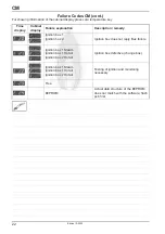 Предварительный просмотр 22 страницы Rational SCC Series Training Manual