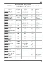 Предварительный просмотр 29 страницы Rational SCC Series Training Manual