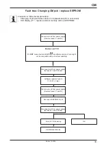 Предварительный просмотр 33 страницы Rational SCC Series Training Manual