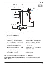 Предварительный просмотр 59 страницы Rational SCC Series Training Manual