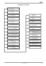 Предварительный просмотр 67 страницы Rational SCC Series Training Manual