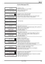 Предварительный просмотр 95 страницы Rational SCC Series Training Manual