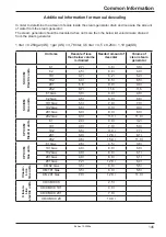 Предварительный просмотр 145 страницы Rational SCC Series Training Manual