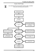 Предварительный просмотр 155 страницы Rational SCC Series Training Manual