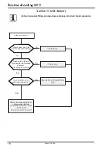 Предварительный просмотр 156 страницы Rational SCC Series Training Manual