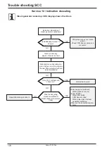 Предварительный просмотр 170 страницы Rational SCC Series Training Manual