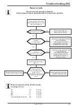 Предварительный просмотр 171 страницы Rational SCC Series Training Manual