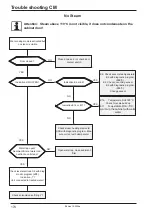 Предварительный просмотр 174 страницы Rational SCC Series Training Manual