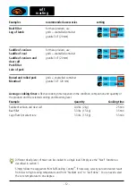 Preview for 12 page of Rational SelfCooking Center Applications Manual