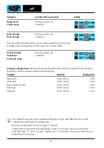 Preview for 18 page of Rational SelfCooking Center Applications Manual