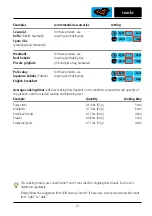 Preview for 21 page of Rational SelfCooking Center Applications Manual