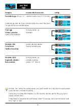 Preview for 54 page of Rational SelfCooking Center Applications Manual