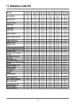 Preview for 73 page of Rational SelfCooking Center Applications Manual