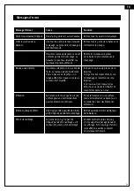 Preview for 51 page of ratiotec RS 2000 User Manual