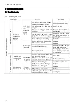 Предварительный просмотр 25 страницы Rato R2200 Service Manual