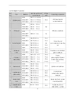 Preview for 16 page of Rato R80 Service Manual