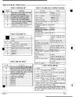 Preview for 14 page of rauland 2524 ChronoCom Programming Manual