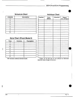 Preview for 15 page of rauland 2524 ChronoCom Programming Manual