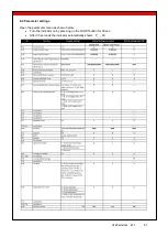 Preview for 27 page of Ravas RCS Installation And User Manual