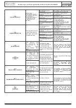 Предварительный просмотр 167 страницы Ravelli HR EVO 200 SMART Instructions For Installation, Use And Maintenance Manual