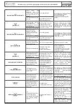 Предварительный просмотр 168 страницы Ravelli HR EVO 200 SMART Instructions For Installation, Use And Maintenance Manual