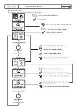 Preview for 26 page of Ravelli MIA 90 User Manual